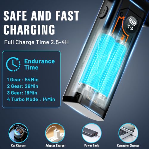 LED Display