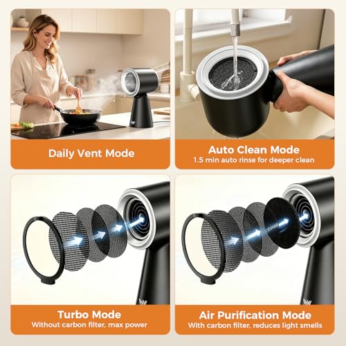 adjustable Head