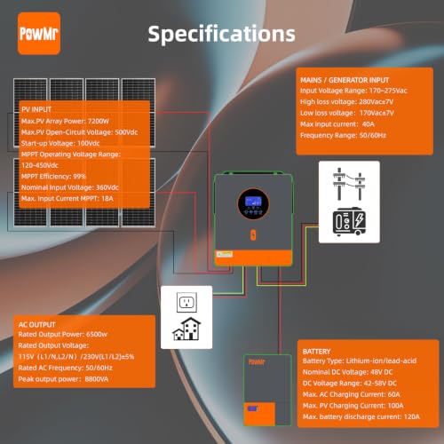 Max PV Input 7200W 500V