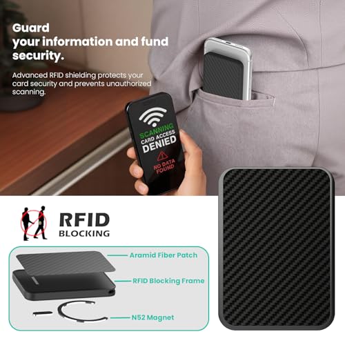 RFID Blocking