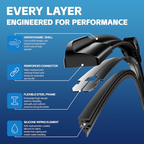 Silicone Wiper Blades Replacement