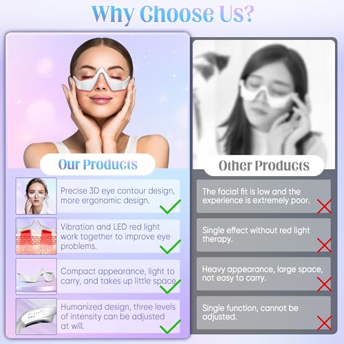 Dark Circles & Fatigue