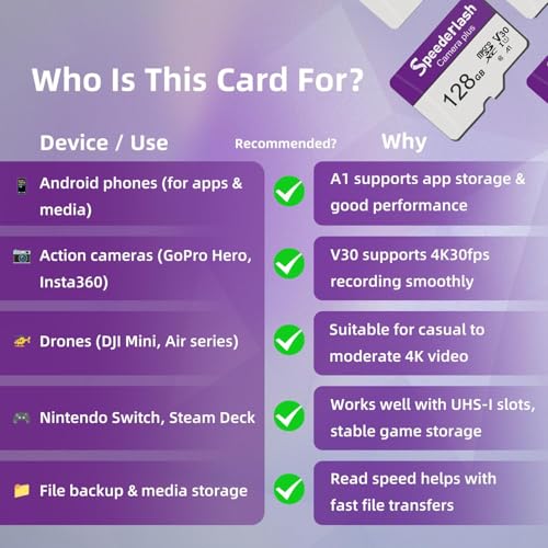 Speederlash Camera Plus TF Card with Adapter