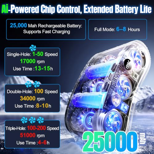 Belt Fan with up to 15H of Working Time