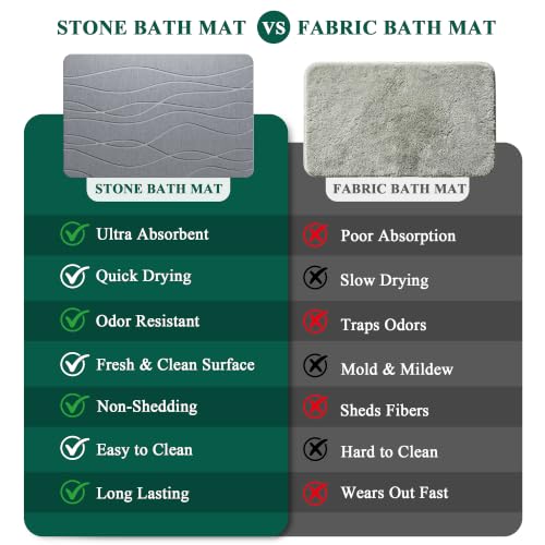 Quick Dry Stone Bath Mat