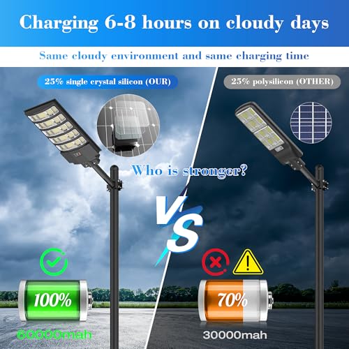 IP66 Waterproof Solar Flood Security Lights for Yard