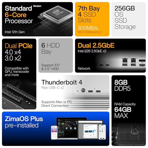 Intel i3-1215U