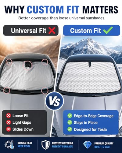 Blocks Heat & UV