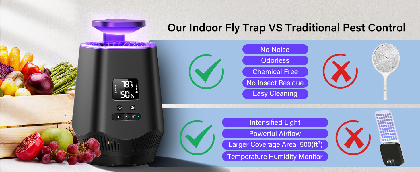 Fruit Fly Traps for Indoors