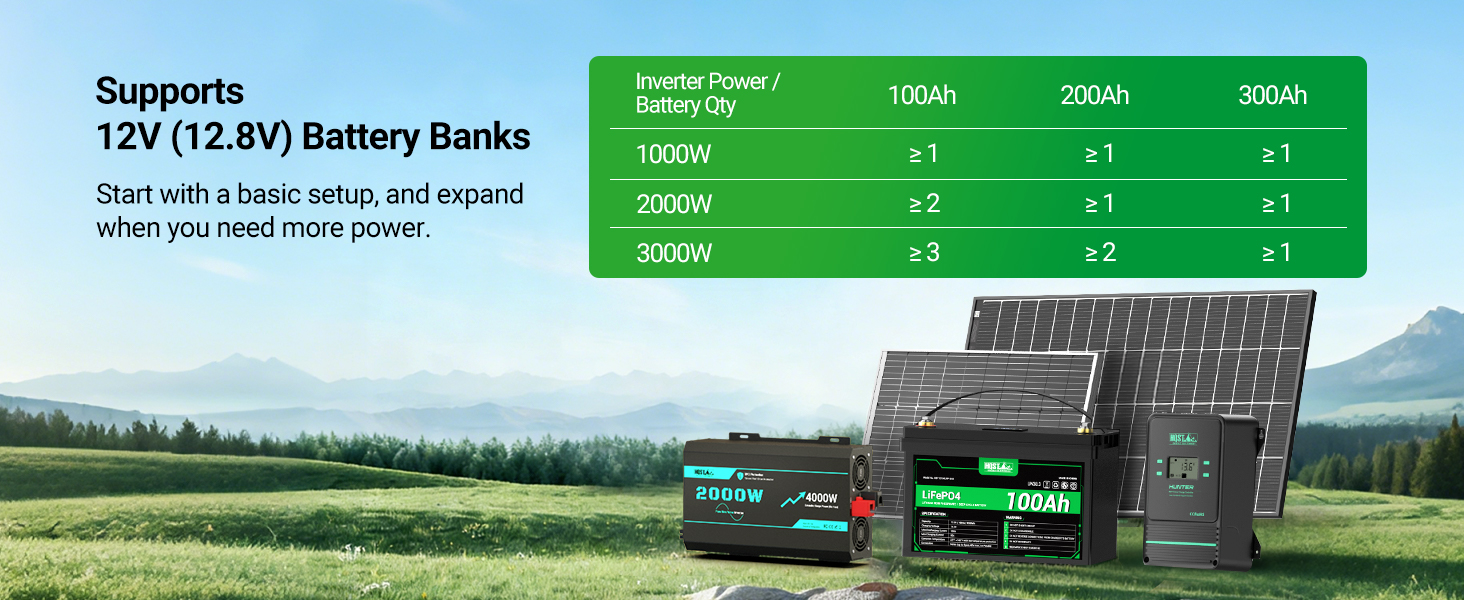 2000W inverter