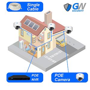 remote access