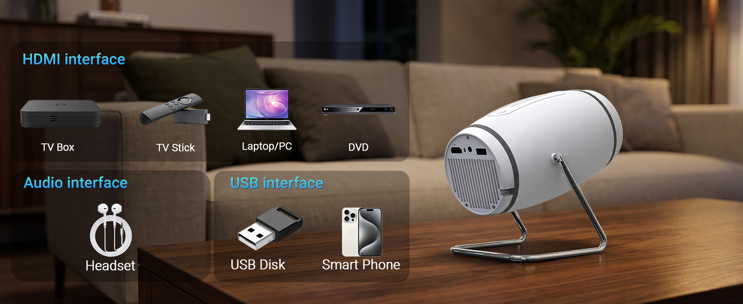 multi‑interface configuration