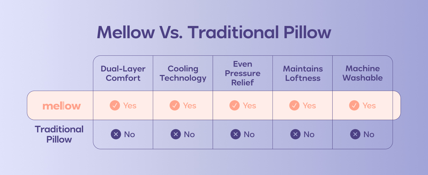 mellow puff pillow