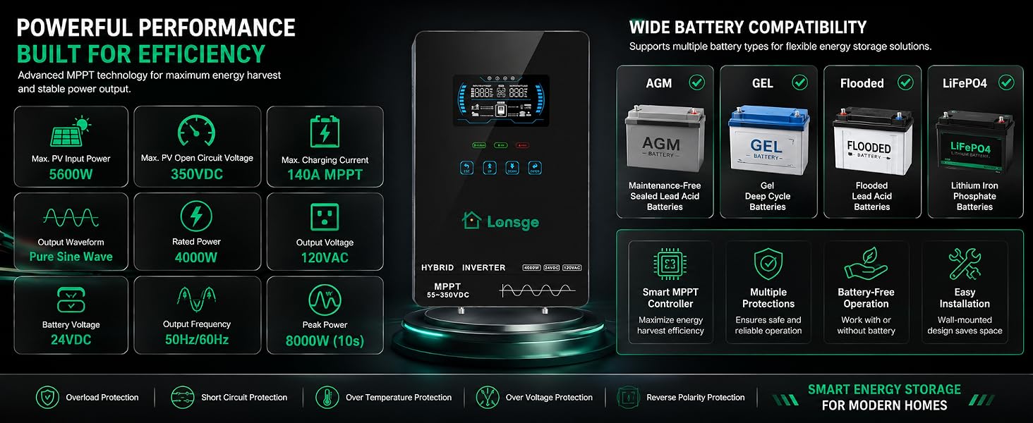 inverter for lithium battery