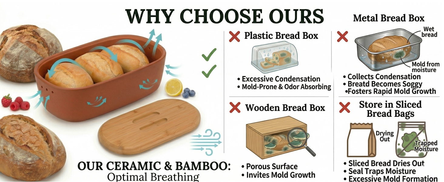 Terracotta Bread Saver Box