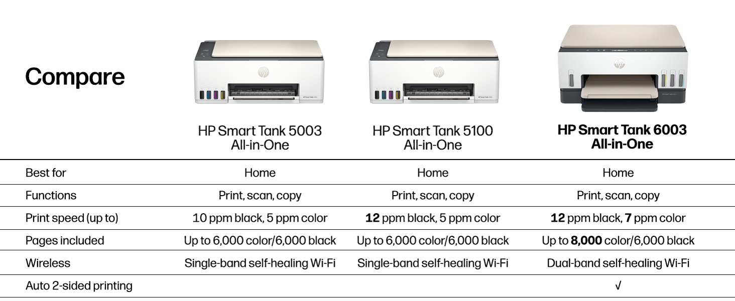 compare smart tank printers