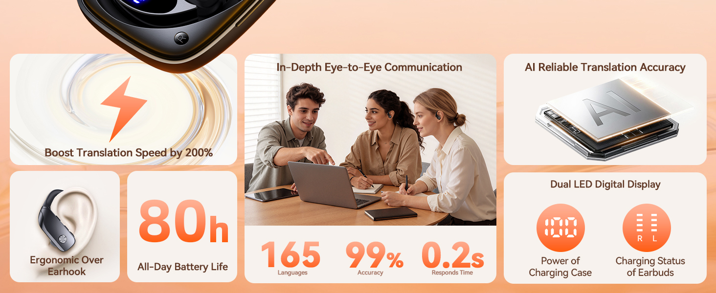 AI Real Time Translation Earbuds in 165 Languages