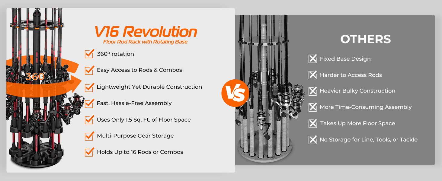 Introducing the KastKing V16 Fishing Rod Rack With Rotating Base