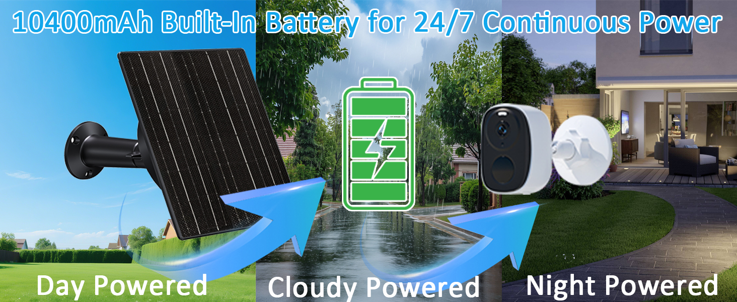 Solar Panel