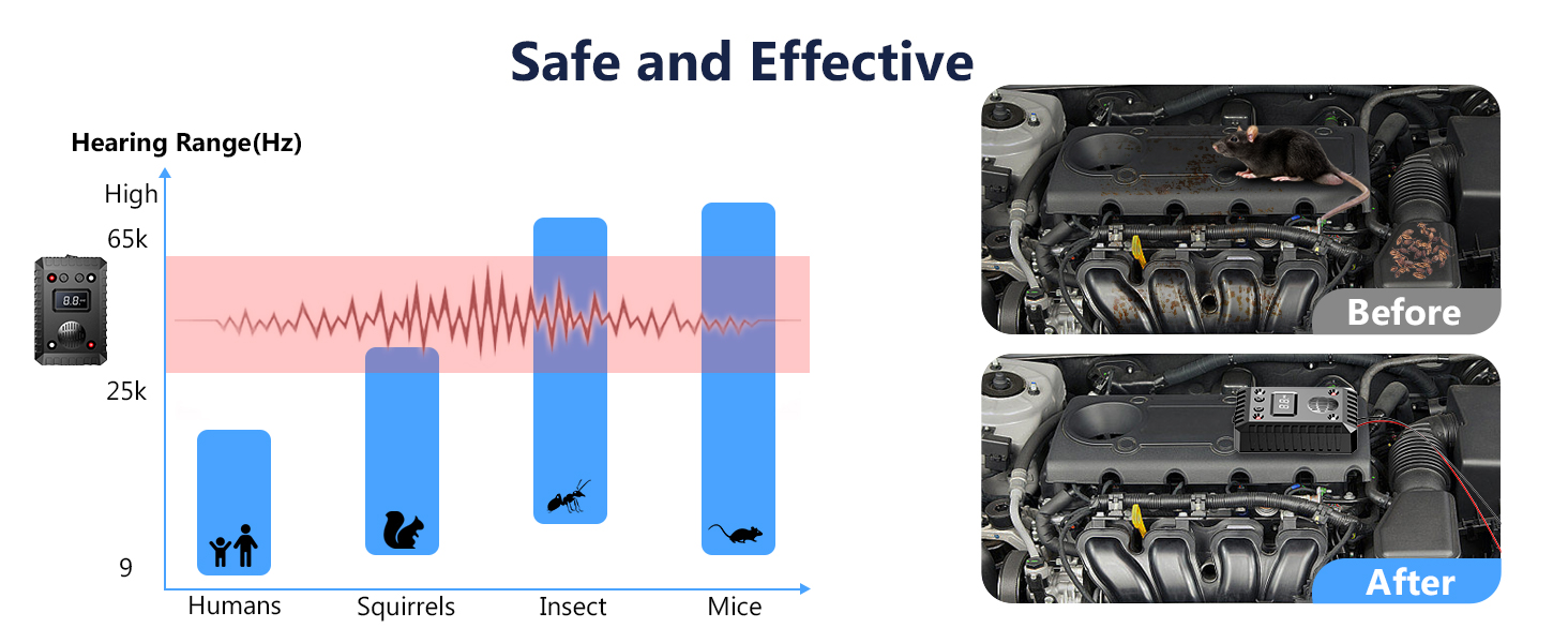 Rodent Repellent for Car Engine