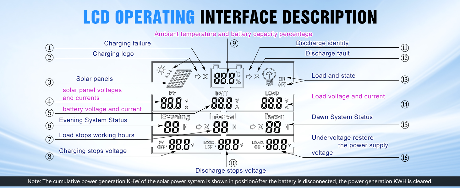 Screen Information