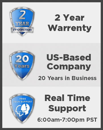 gw security