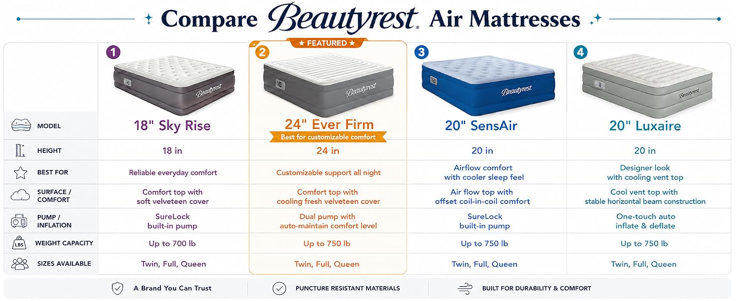 Beautyrest air mattress with horizontal oval beam construction and a raised, stable sleep surface