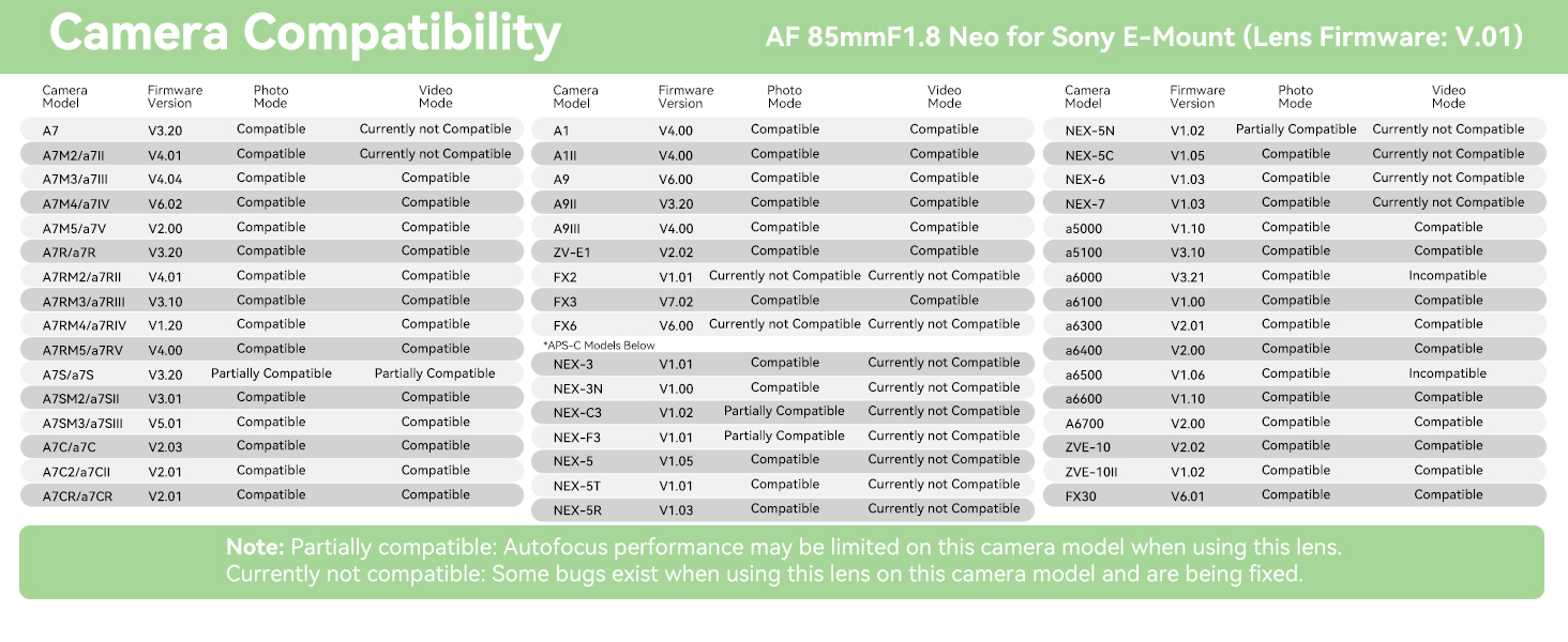 TTArtisan AF 85mm F1.8 Neo Full Frame Portrait Lens