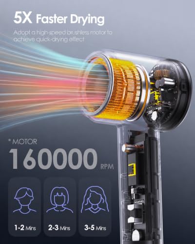 000 RPM Fast Drying Blow Dryer with Diffuser 160