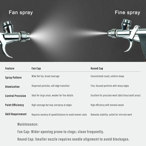 Compatible with >45PSI Compressor Cleaning Brush and Measuring Cup Included
