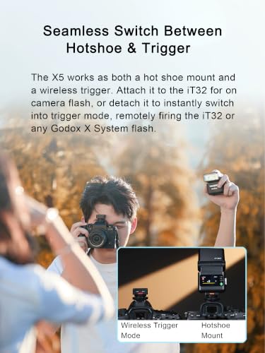Rotating Flash Head