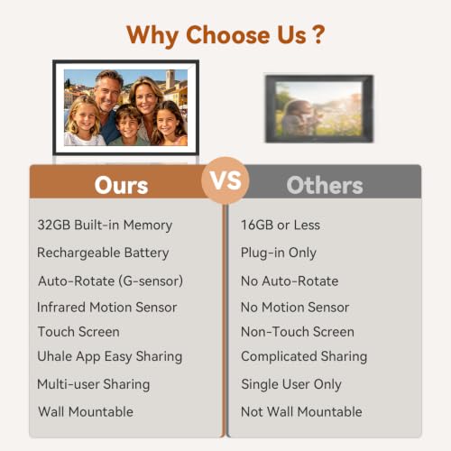Auto-Rotate Easy Setup Share Photos & Videos via Uhale App (3Hour Battray Recharge 32G)