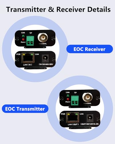 Power Over Coax