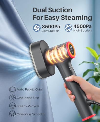90° Rotating Head