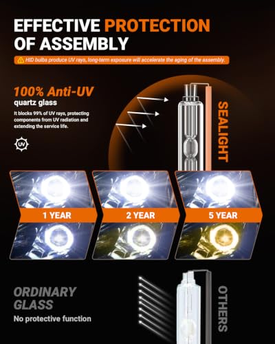 42302 (42403C1) D3S Xenon Bulb