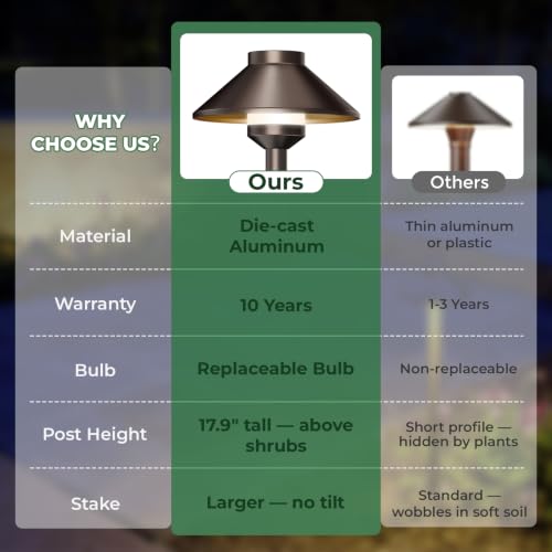 12V Waterproof Walkway Lights with Connectors