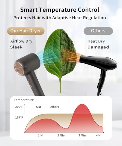 Smart Temperature Control