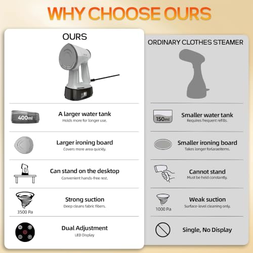 Auto Shut-Off for Home & Travel