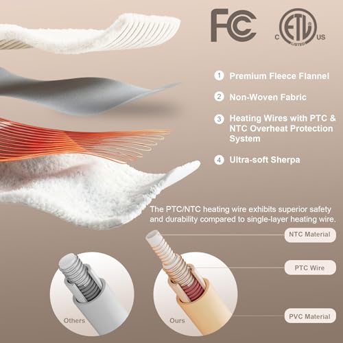 Fast Heating & Overheat Protection