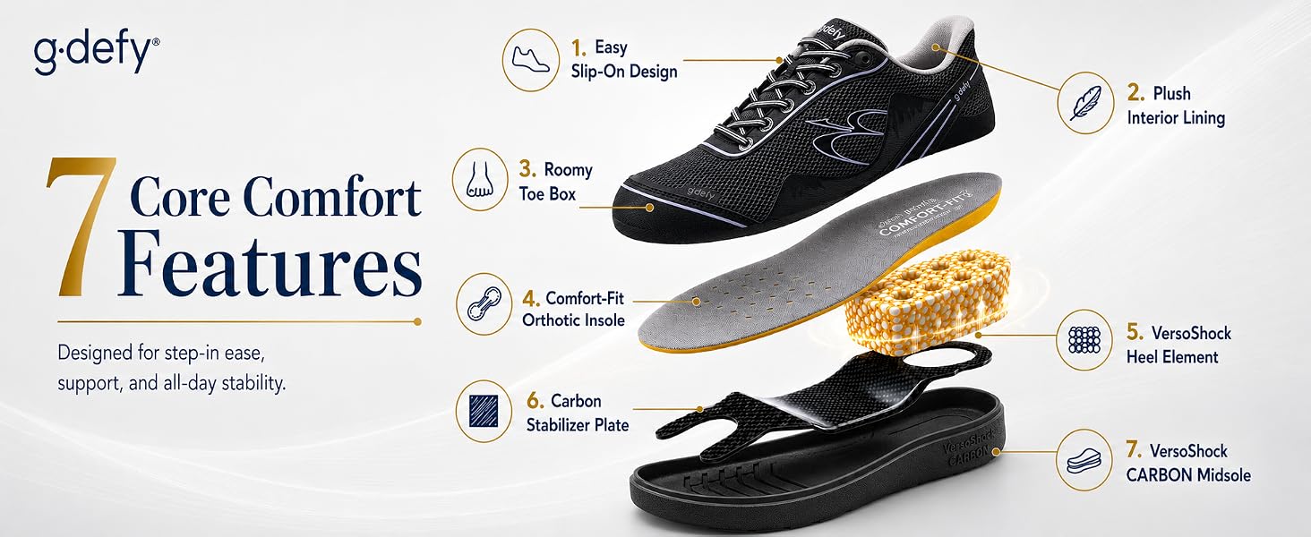 Three-step G-Defy insoles for customized low, medium and high arch support.