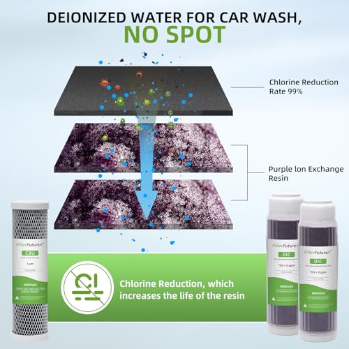 Deionized Water Spot Free Rinse Unit 1 Coconut Carbon Block Filter