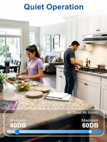 For apartments condos daily cooking