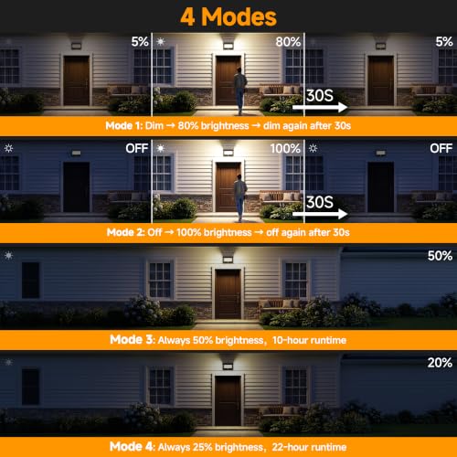 3000K LED Outdoor Sconce Lights for Garage Patio Fence Yard Decor