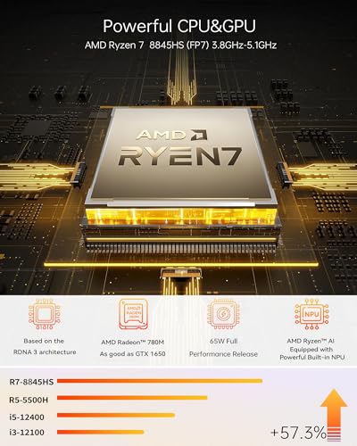 8C/16T) Radeon 780M Graphics Compact Gaming PC 16GB DDR5 RAM 1TB SSD Small Desktop Computer Dual 2.5GLAN 4K HDMI DP WiFi 6 BT 5.3 for Office