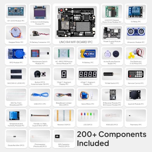 Online Tutorials