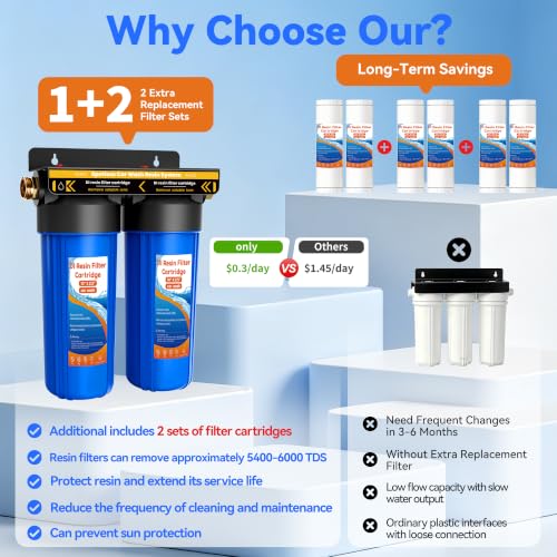 Extra 2 Sets Replacement Resin Filters                                                          Deionized Water System Portable for Spot Free Rinse for Cars