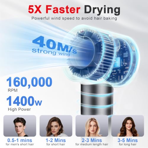 500M Ionic Negative Blow Dryer for Fast Drying