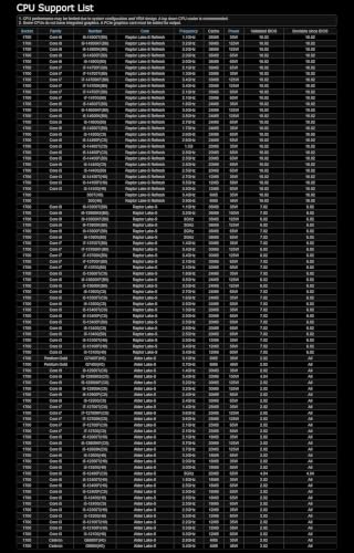 DDR4 5333+ (OC)