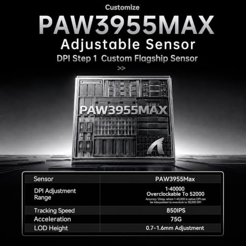 White PAW3955MAX