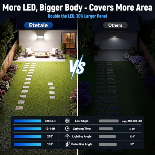 528 LED